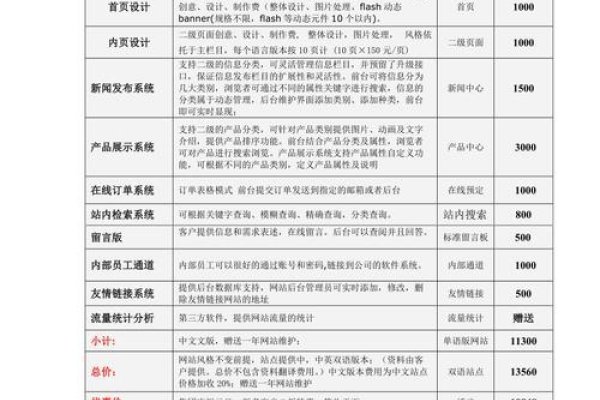 深圳专业网站建设公司推荐，中科商务网服务质量评估与费用参考-红迪亚