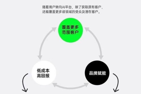 武汉网站搜索排名优化策略及其实践-红迪亚