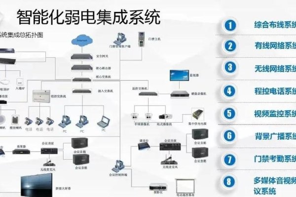网络集成公司全面介绍-红迪亚