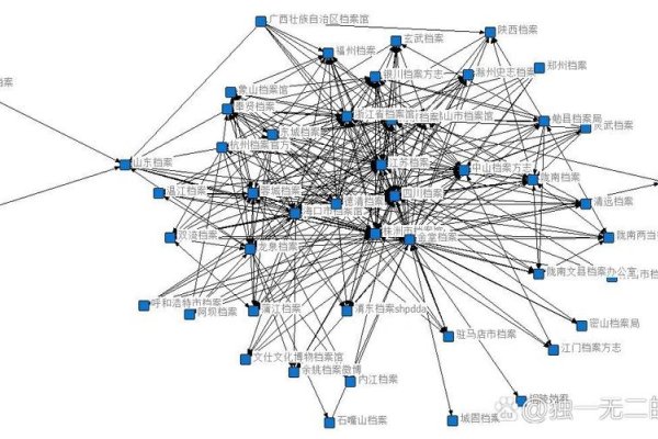 网络空间现状解析-红迪亚