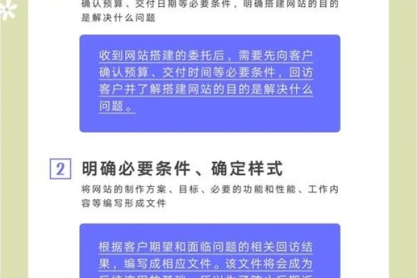 网页设计自学教程，从基础到进阶的完整指南-红迪亚