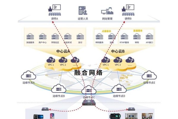 网络优化策略-红迪亚