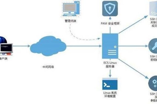 网游服务器搭建全解析-红迪亚