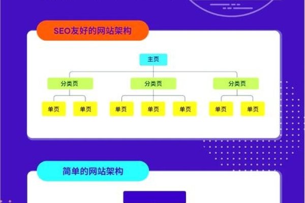 网站空间容量管理的重要性与策略-红迪亚