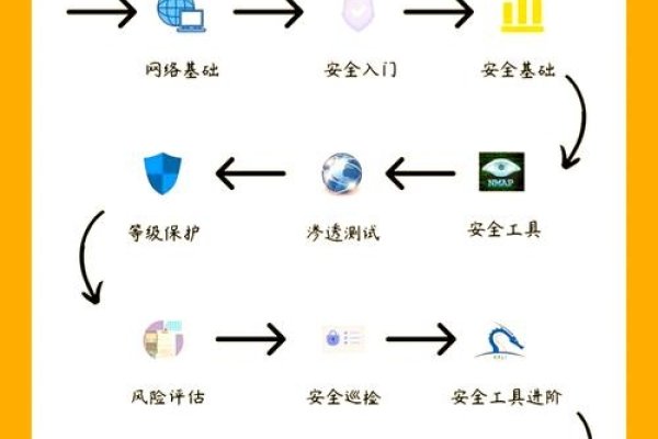 网站维护全攻略，内容更新、设备管理、安全防护等关键步骤详解-红迪亚