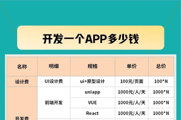 小程序开发报价究竟多少？全面解析小程序开发成本-红迪亚