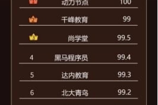 编程培训机构排名榜，前十名榜单出炉-红迪亚