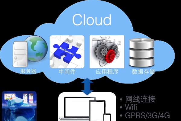 移动互联应用技术概览，从WAP到开发趋势-红迪亚