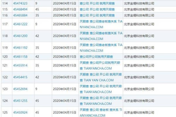免费查企业信息，天眼查、国家公示系统等多款工具任选-红迪亚