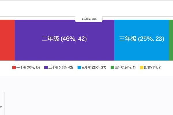 免费问卷调查网站介绍及推荐，沃销众填、问卷星等，提供丰富的在线调研机会。行业垂直类平台如腾讯问卷和国外知名调查平台SurveyMonkey等也值得一试。参与方式简单便捷，可赚取积分或奖励。-红迪亚