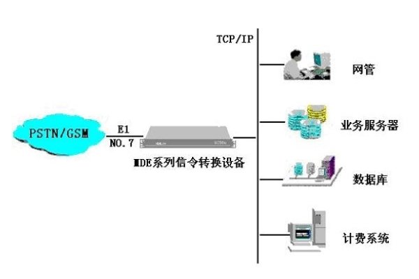 拨号软件恢复指南-红迪亚