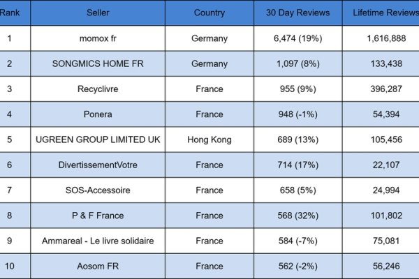 跨境电商平台排行榜，亚马逊、eBay、Wish等选择指南-红迪亚