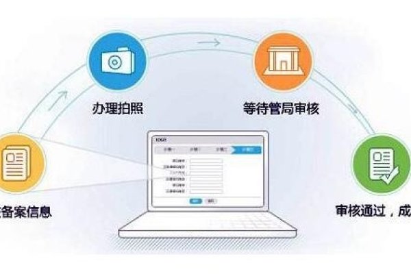 域名接入服务商备案流程简介-红迪亚