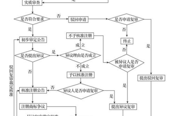 域名注册流程与审核时长解析-红迪亚