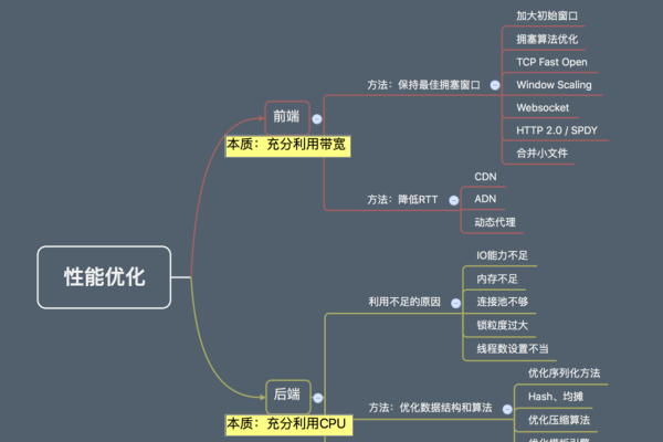 系统优化网页，提升用户体验与网页性能的关键策略-红迪亚