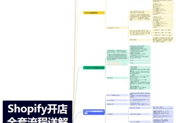 购物网站建设与建站的全面解析-红迪亚