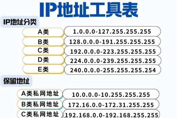 IP代理地址的使用方法-红迪亚