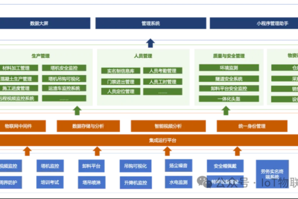 智慧工地管理系统平台优势-红迪亚
