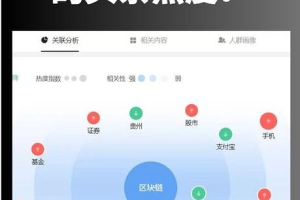 探究关键词热度的背后因素-红迪亚