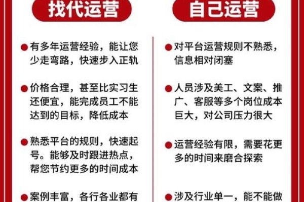 微信公众号代运营公司的运营之道-红迪亚