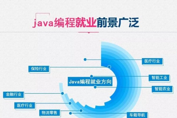 软件开发的学校，培养新时代技术精英的摇篮-红迪亚