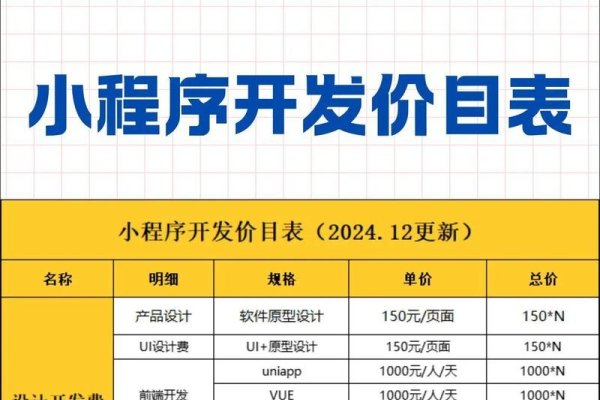 软件开发费用是否属于研发费用？解析与探讨-红迪亚