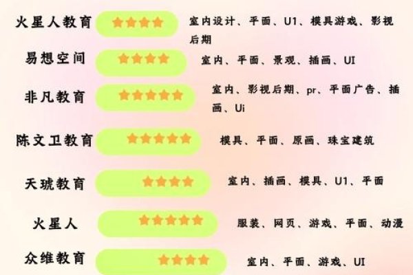 UI设计培训学校排名榜-红迪亚