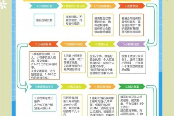 微信小程序开发入门指南，核心功能界定与社交互动设计思路-红迪亚
