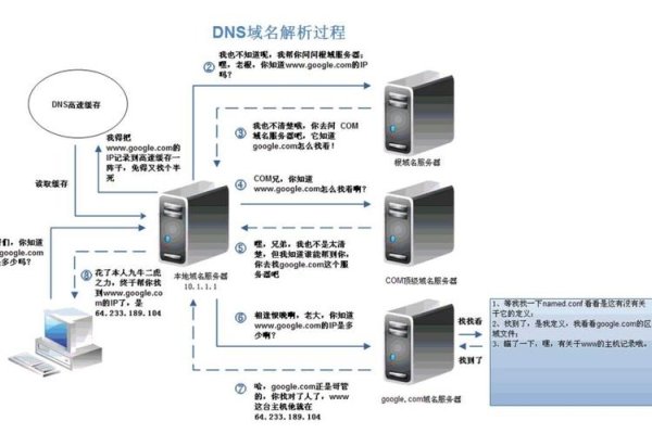 DNS服务器到底是什么？-红迪亚