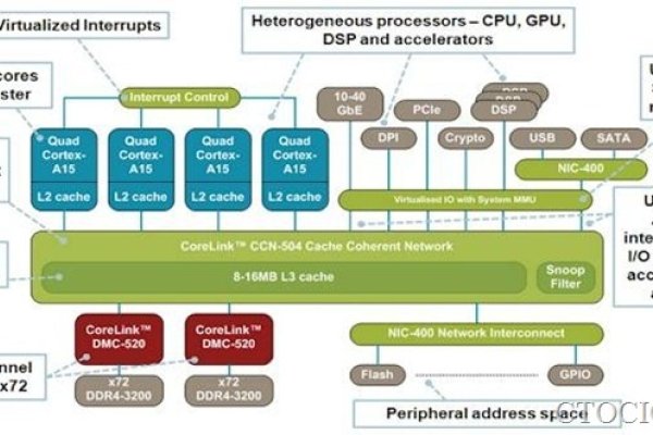 ARM服务器有哪些及其概述-红迪亚