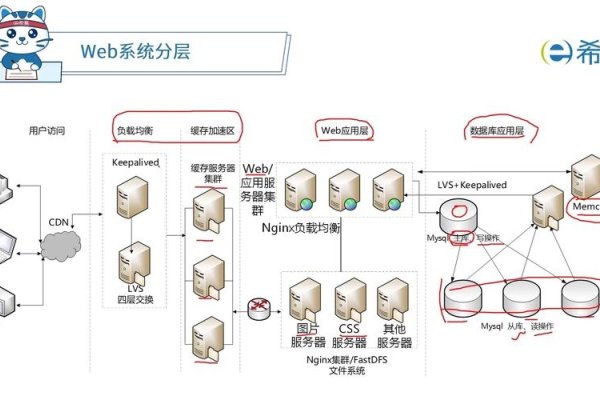 Web服务器架构与应用解析-红迪亚