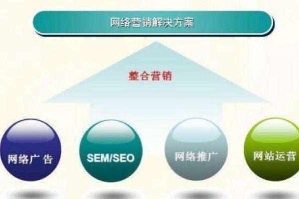 SEO关键词策略与实践-红迪亚