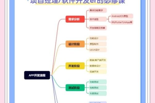 微软app开发工具详解及下载指南-红迪亚