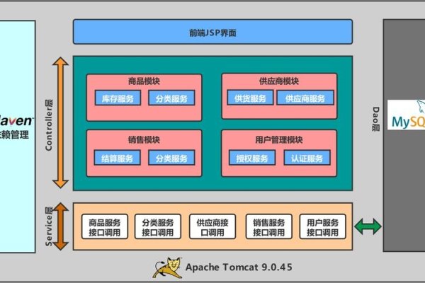 Java管理系统，构建高效的企业级解决方案-红迪亚