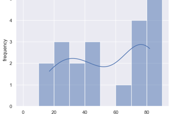 Bootstrap值在统计学和数据分析中的应用与理解-红迪亚