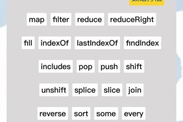 JavaScript中的向下取整方法-红迪亚