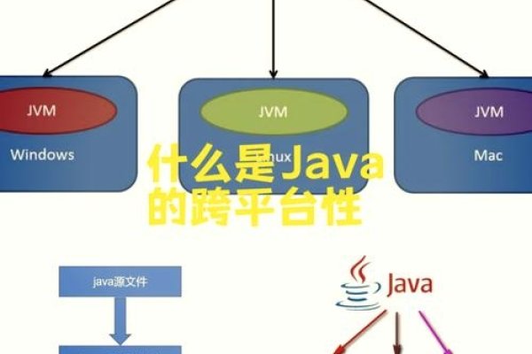 Java运行环境（JRE）简介，跨平台运行的核心环境-红迪亚