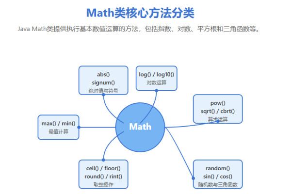 Java随机数生成详解,指定范围内的Random类与Math类的应用及注意事项。附实例代码和前景分析。-红迪亚