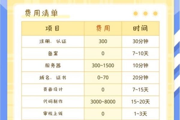 郑州APP开发成本与方式解析，数万元起步，定制开发与标准软件复用费用有异-红迪亚