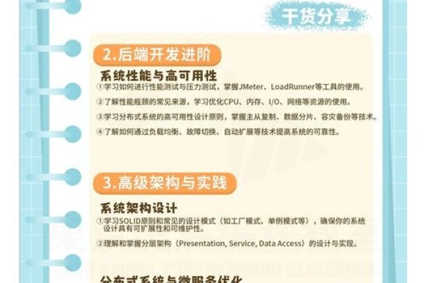 Java开发软件课程，开启编程之旅的基石-红迪亚