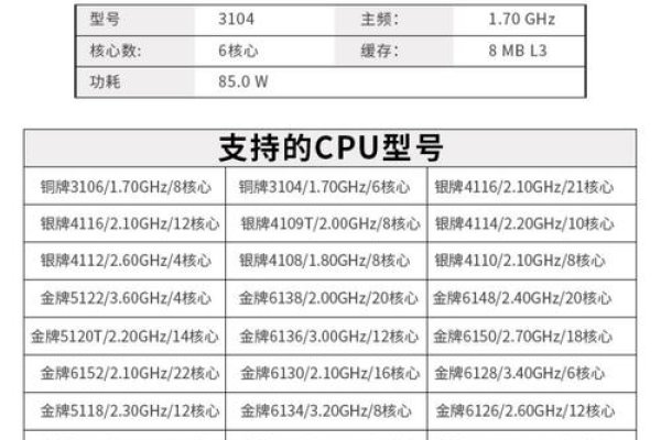 戴尔R系列服务器规格介绍-红迪亚