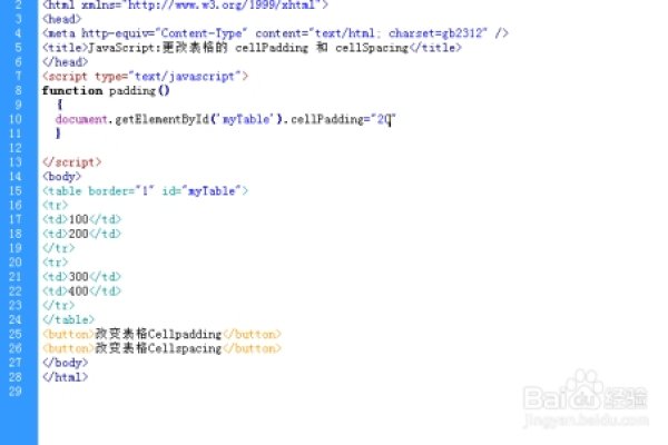 探究Cellpadding的区别-红迪亚