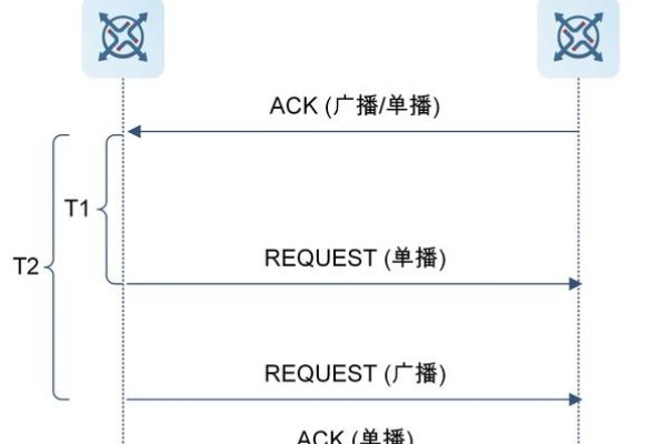 DHCP服务器IP分配流程详解，Offer报文发送与拓扑展示-红迪亚