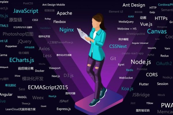 Ajax实战，Web开发新趋势-红迪亚