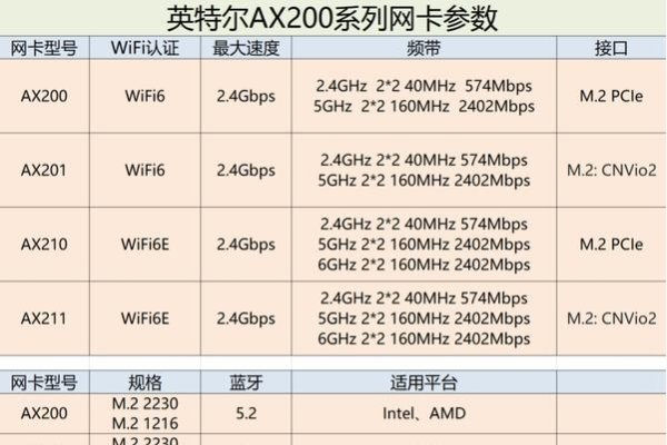 Linux系统无线网卡概览,品牌齐全,性能稳定,适应多种用户需求-红迪亚