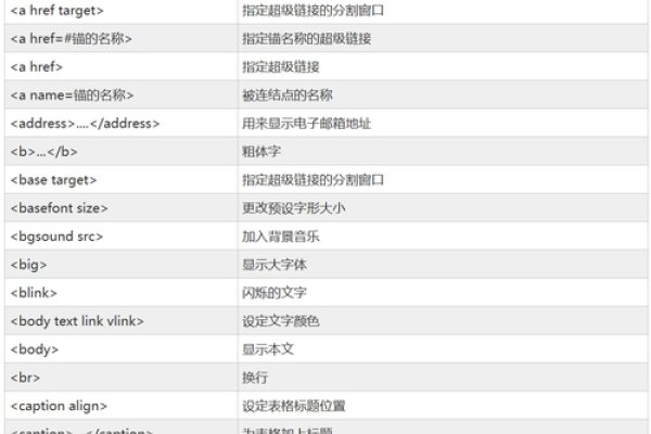 HTML中ID标签的用法详解-红迪亚