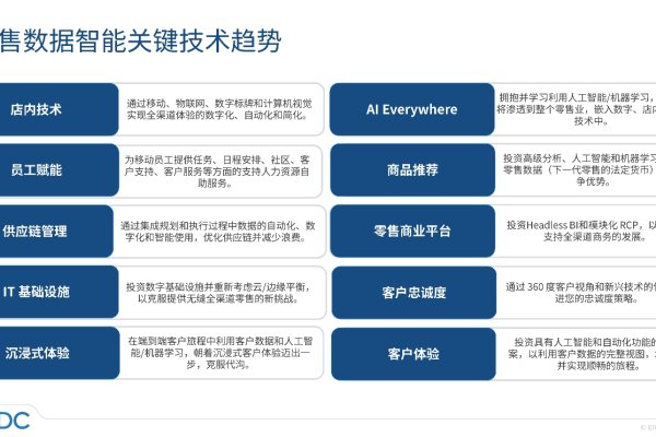 IDC销售系统,数字化转型的关键桥梁-红迪亚