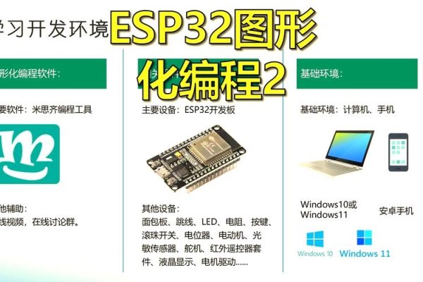 ESP32编程软件指南-红迪亚