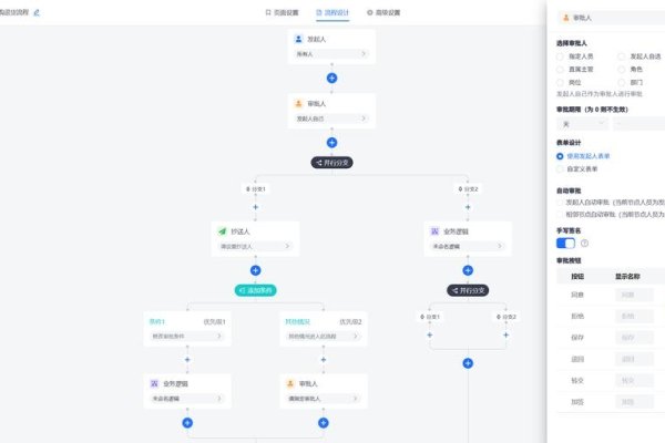 Java工作流介绍与六大开源框架比较分析-红迪亚
