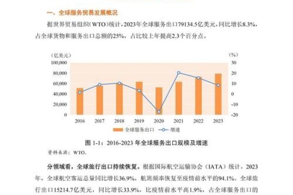 2023年核心关键词分析，外贸概况、经济亮点与数字基建展望-红迪亚